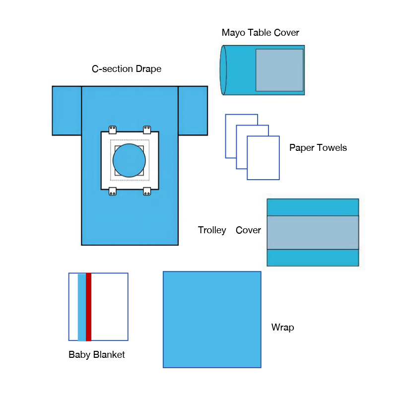 帝王切開パック